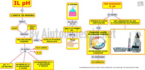 646ph.ph.com|ph spiegazione semplice.